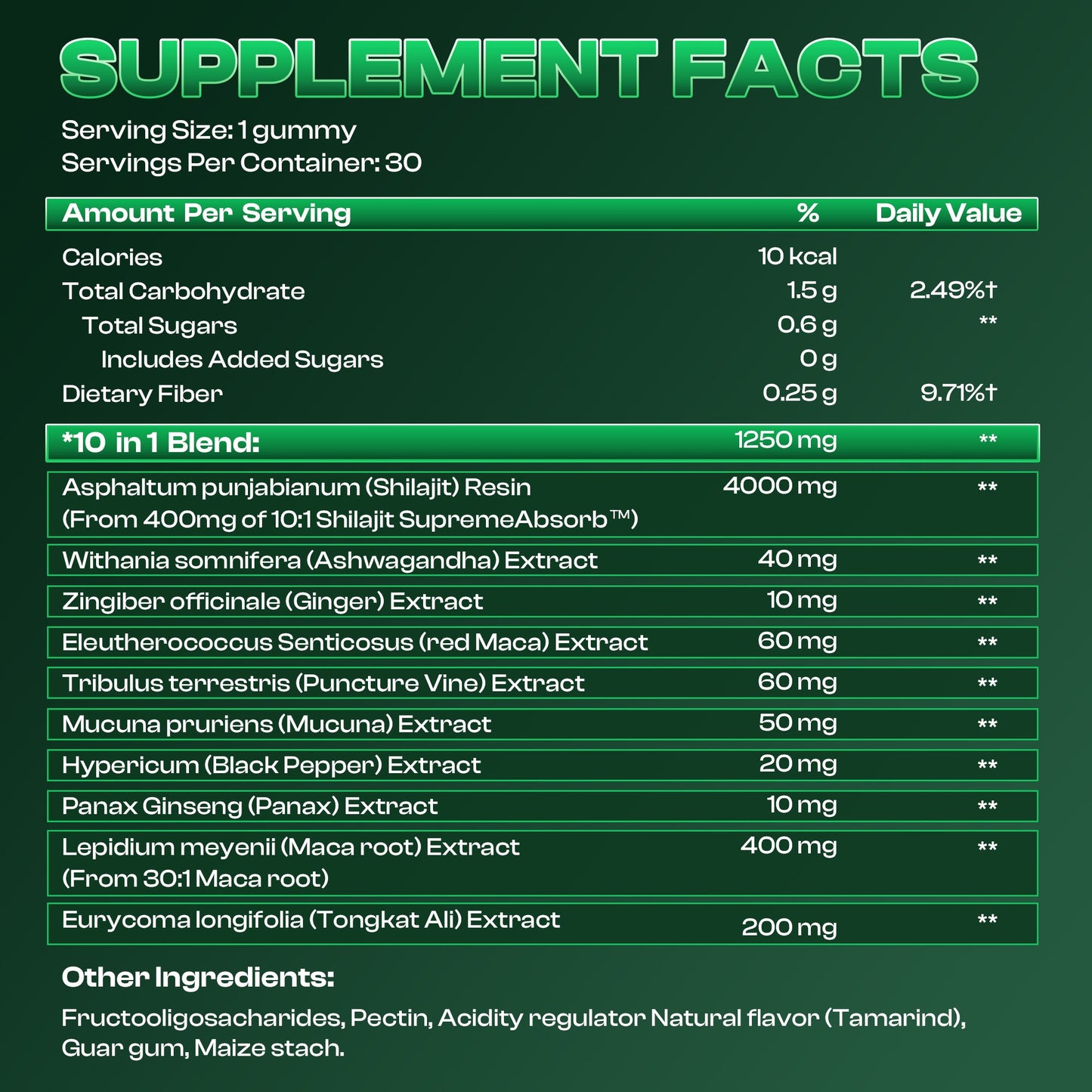 MACHO™ | 10-In-1 Natural T-Support (SALE)