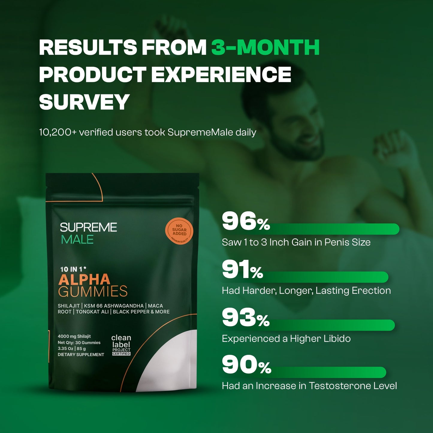 MACHO™ | 10-In-1 Natural T-Support (SALE)