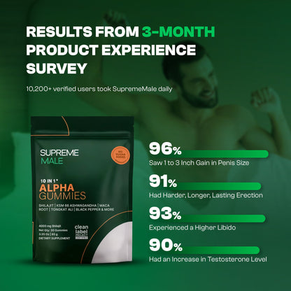 MACHO™ | 10-In-1 Natural T-Support (SALE)